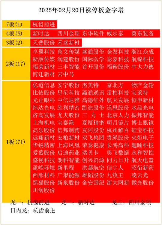 信隆健康连收4个涨停板