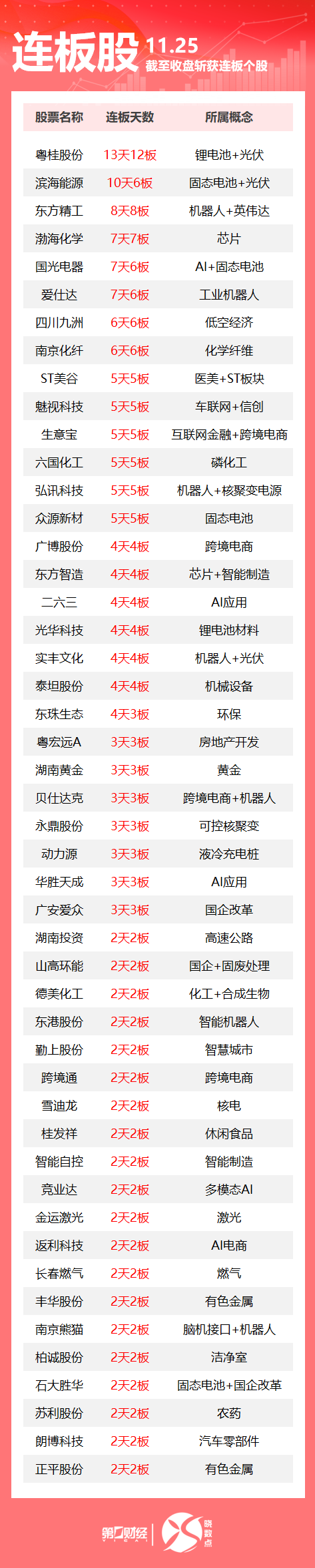 信隆健康连收4个涨停板