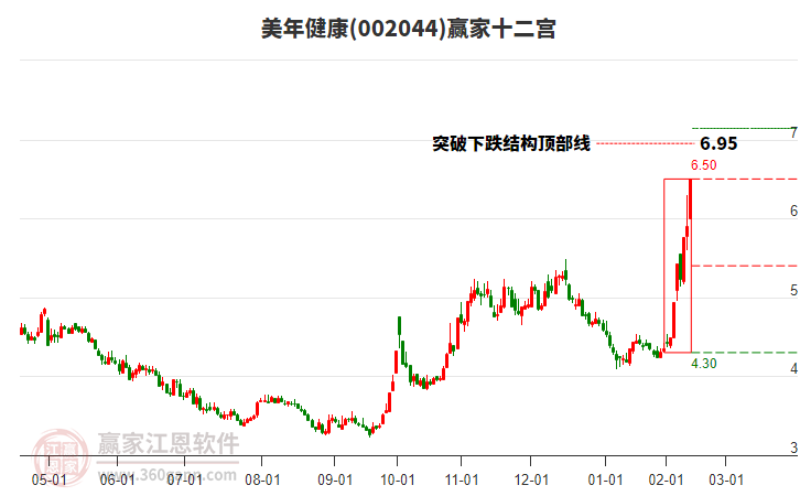 信隆健康连收4个涨停板