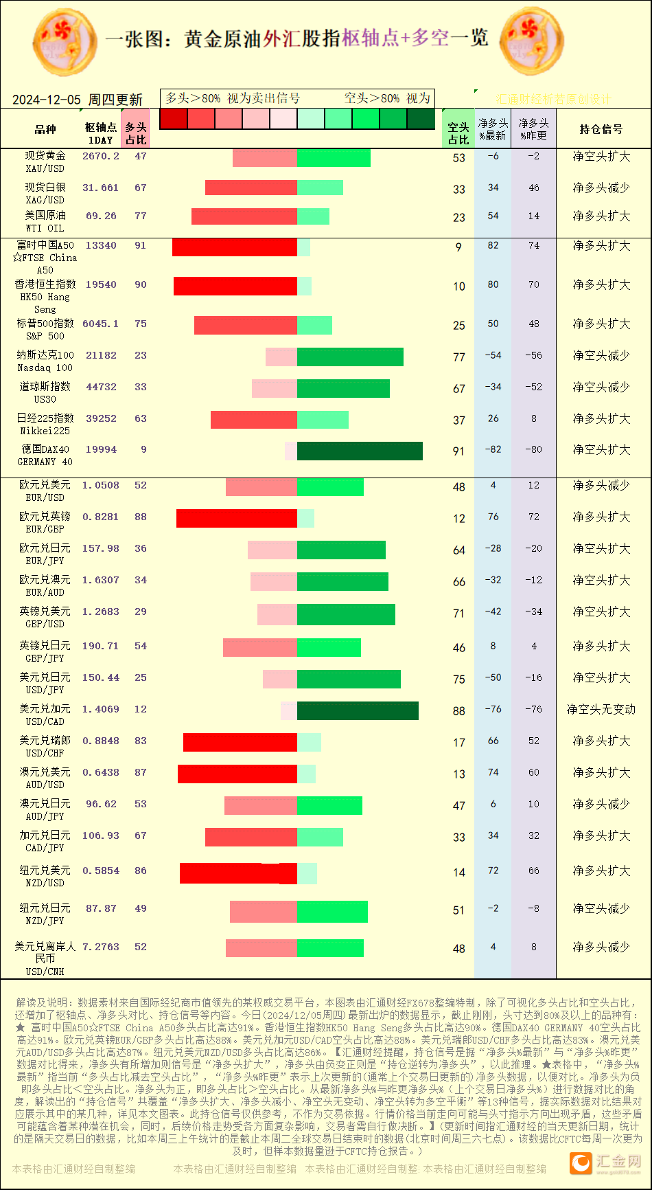 外汇储备两连升 央行连续四个月增持黄金释放什么信号？