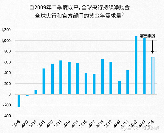 外汇储备两连升 央行连续四个月增持黄金释放什么信号？