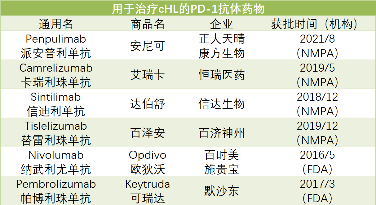 康方生物：依沃西头对头帕博利珠单抗Ⅲ期临床研究结果在《柳叶刀》发表