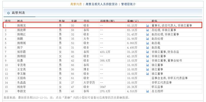 全国政协委员、美锦能源董事长姚锦龙：推进能源产业数字化转型