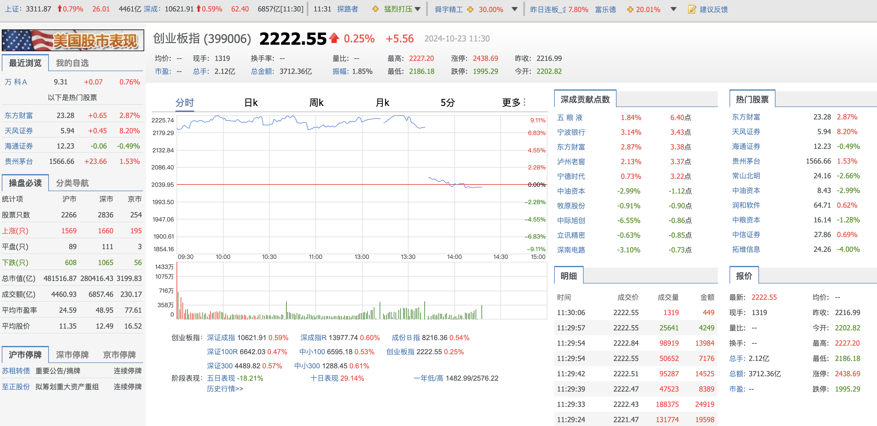 午评：沪指震荡微涨，有色、煤炭等板块拉升，AI智能体概念等活跃