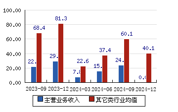 彤程新材：拟对外投资设立控股子公司 建设泰国橡胶助剂生产基地