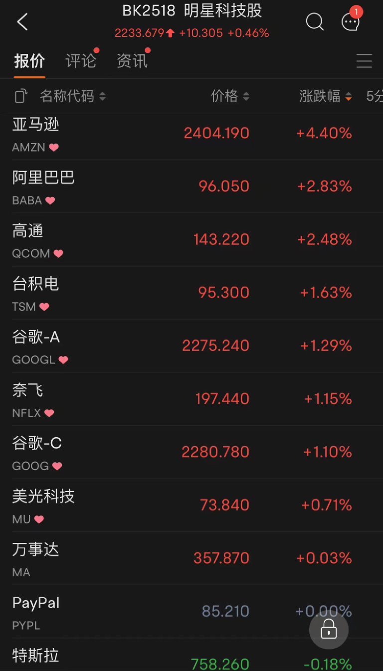 工业母机概念上涨1.15%，6股主力资金净流入超5000万元