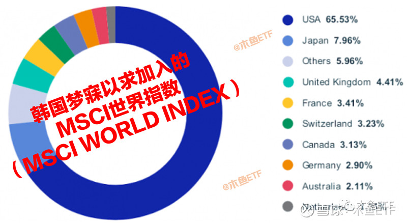 韩国股民，狂买A股！