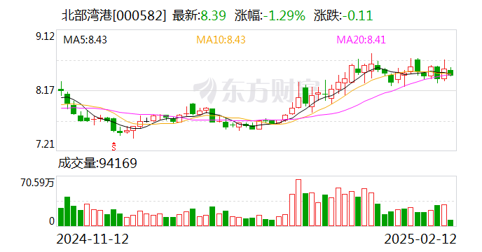 汇中股份：目前公司已经接入DeepSeek等大模型