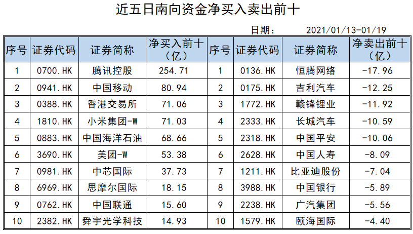 共享单车概念涨1.19%，主力资金净流入这些股