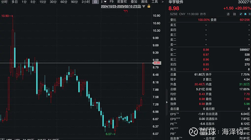 科华数据盘中创历史新高