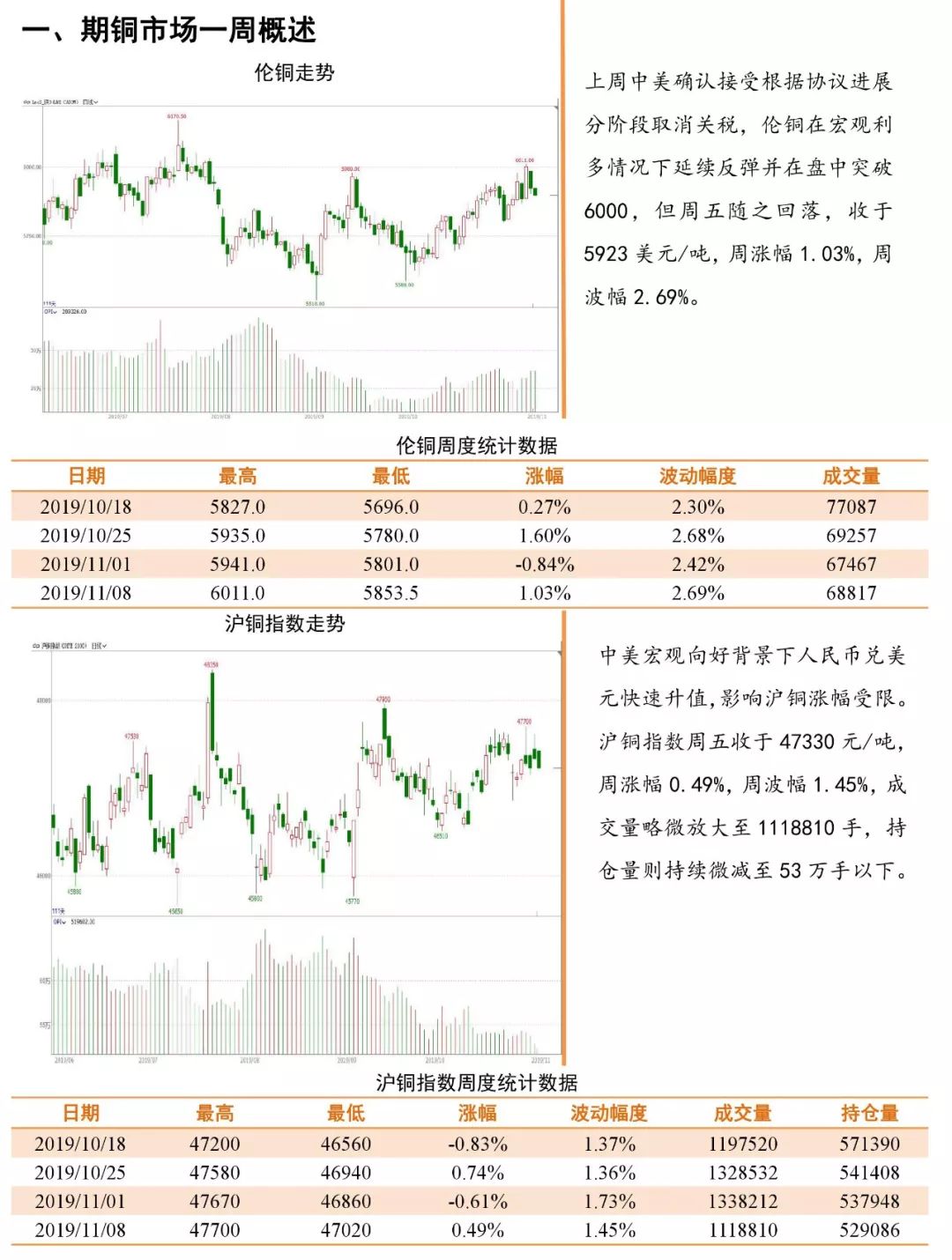 （2025年3月11日）今日沪铜期货和伦铜最新价格行情查询