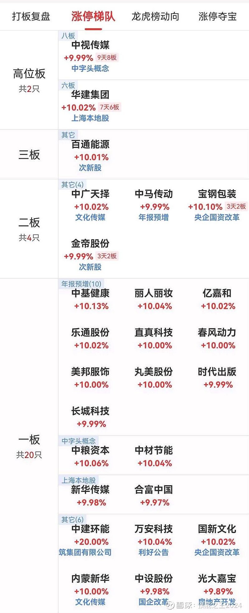 金帝股份3月11日龙虎榜数据