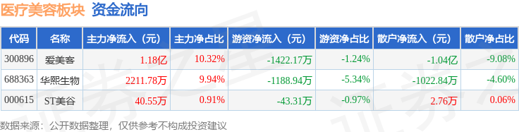 溢价13倍近14亿元收购韩国“童颜针”品牌，爱美客难掩业绩“衰老焦虑”