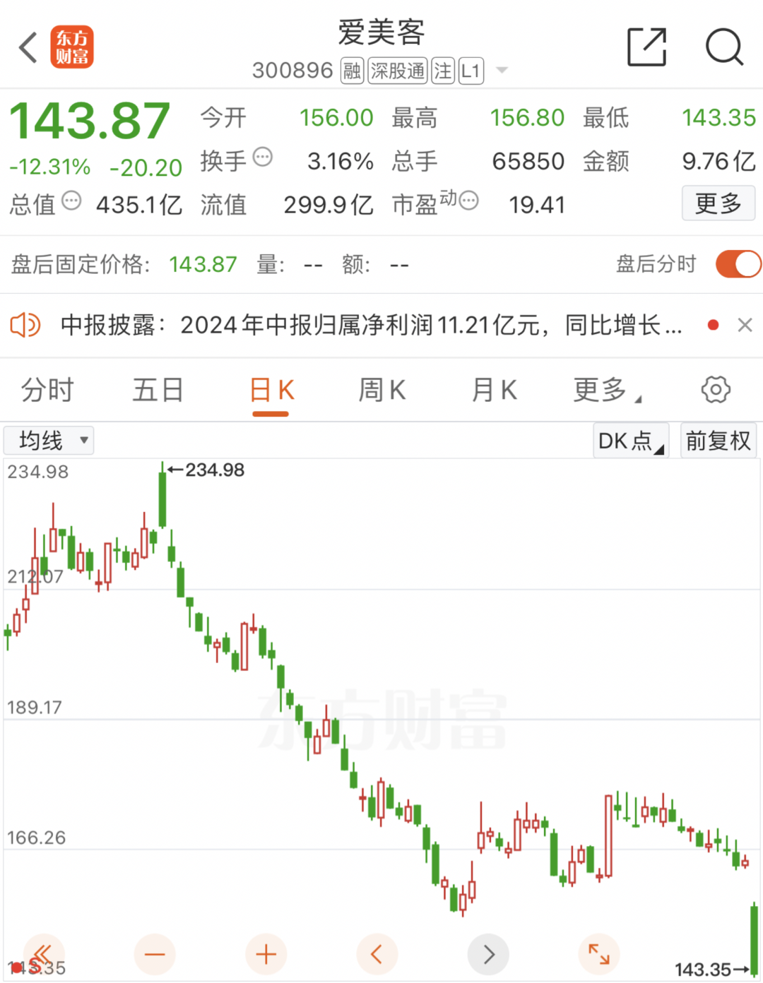 溢价13倍近14亿元收购韩国“童颜针”品牌，爱美客难掩业绩“衰老焦虑”