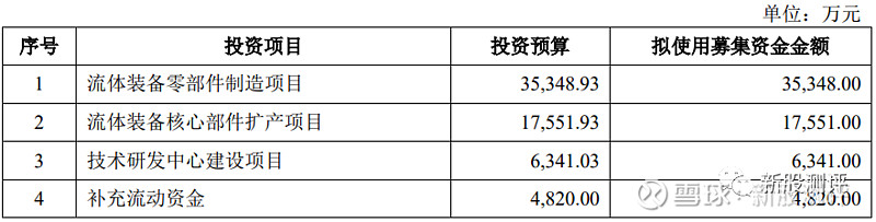 恒工精密：目前具身基金持有智元机器人的股权比例为0.69%