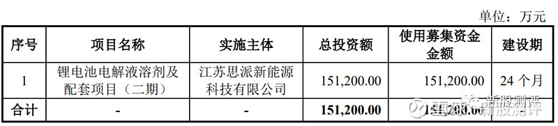 恒工精密：目前具身基金持有智元机器人的股权比例为0.69%