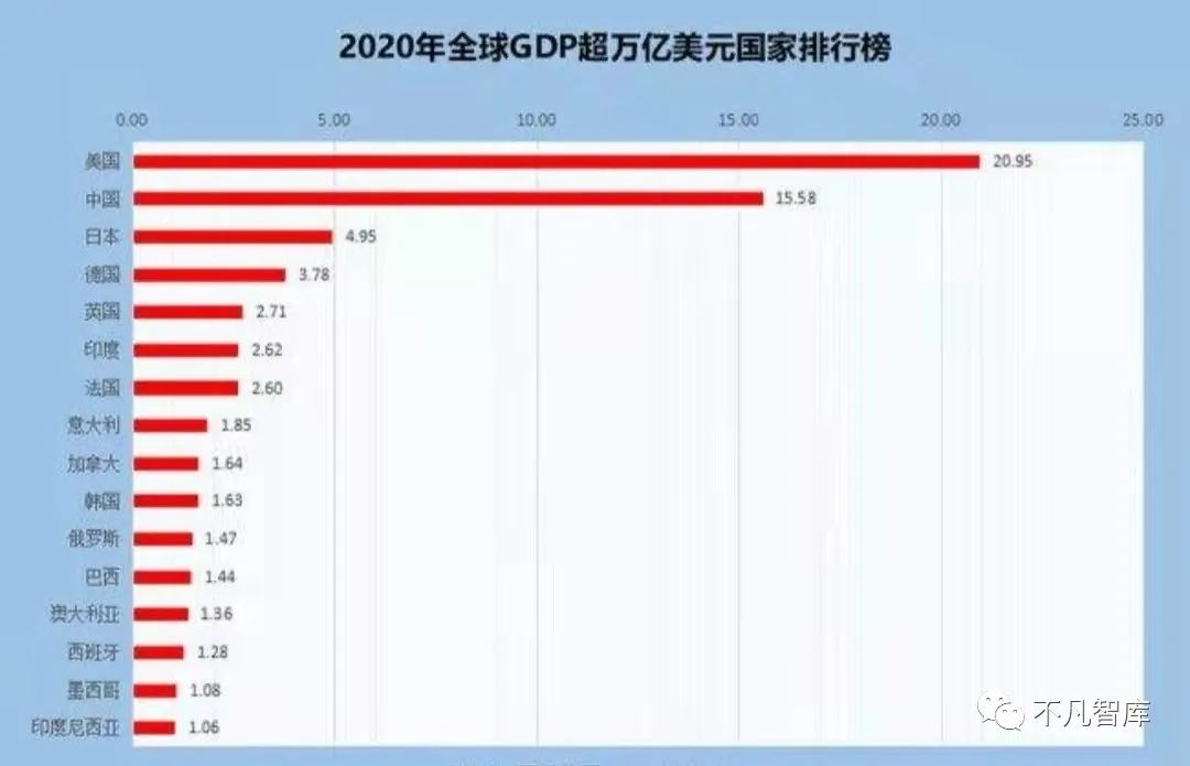 机构：到2031年全球IT预算预计将达到12万亿美元