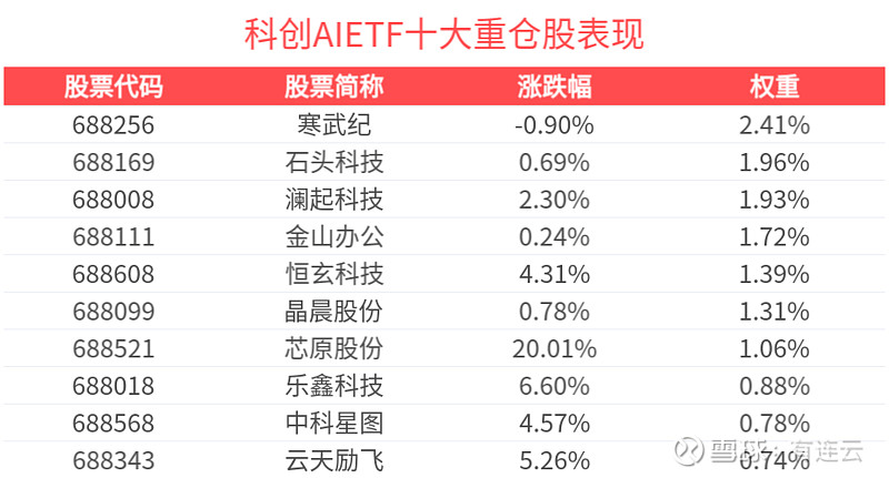 NMN概念强势拉升，百合股份、德展健康涨停，雅本化学涨超10%