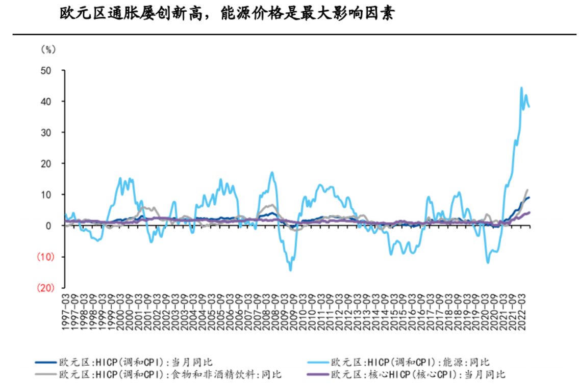 2月份欧元区经济活动陷入停滞