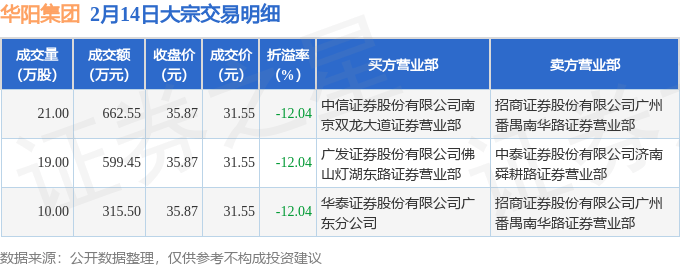 中创股份大宗交易成交408.90万元