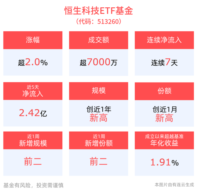 阿里巴巴-W获南向资金连续22天净买入