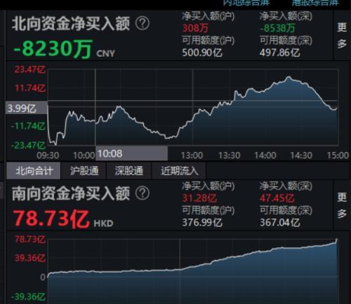 阿里巴巴-W获南向资金连续22天净买入