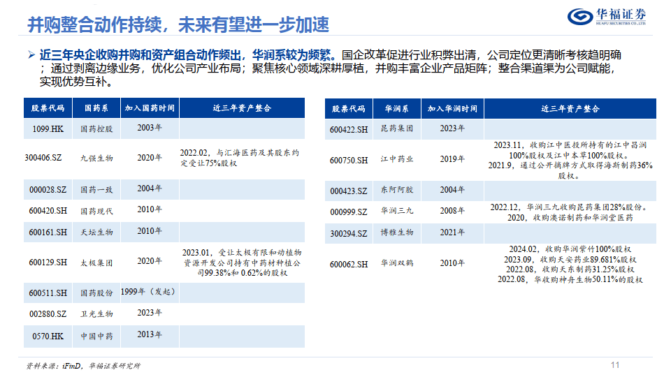 收购动作不断暴露困局，晶丰明源连年亏损，LED主业承压