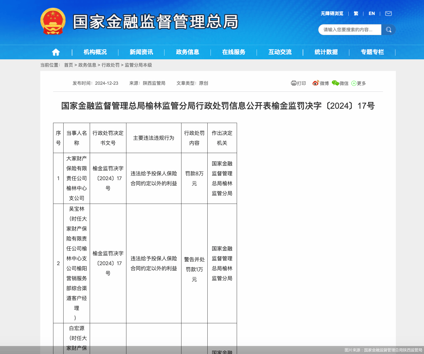 18项违法违规！沪农商行遭重罚860万元