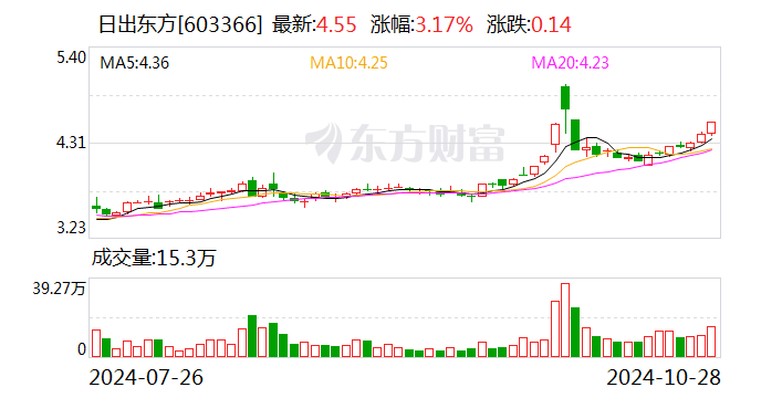 注意！太龙药业将于3月31日召开股东大会