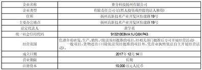 昊志机电：3月14日召开第五届董事会独立董事专门会议2025年第一次会议