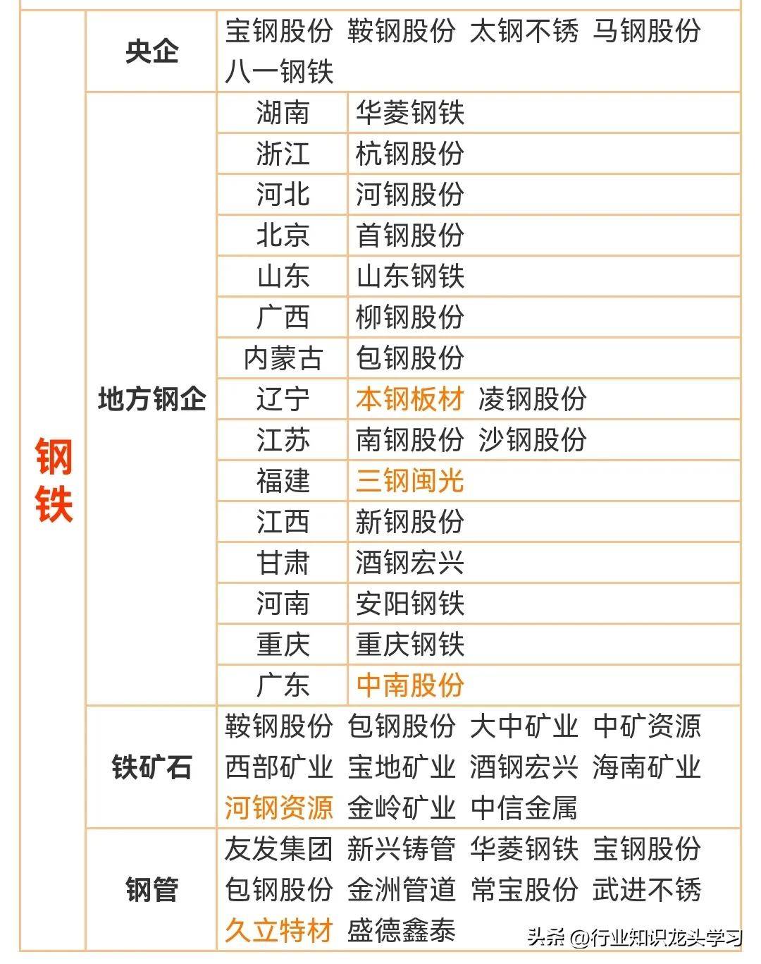 2.95亿元主力资金今日撤离煤炭板块
