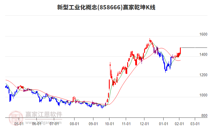 2.95亿元主力资金今日撤离煤炭板块