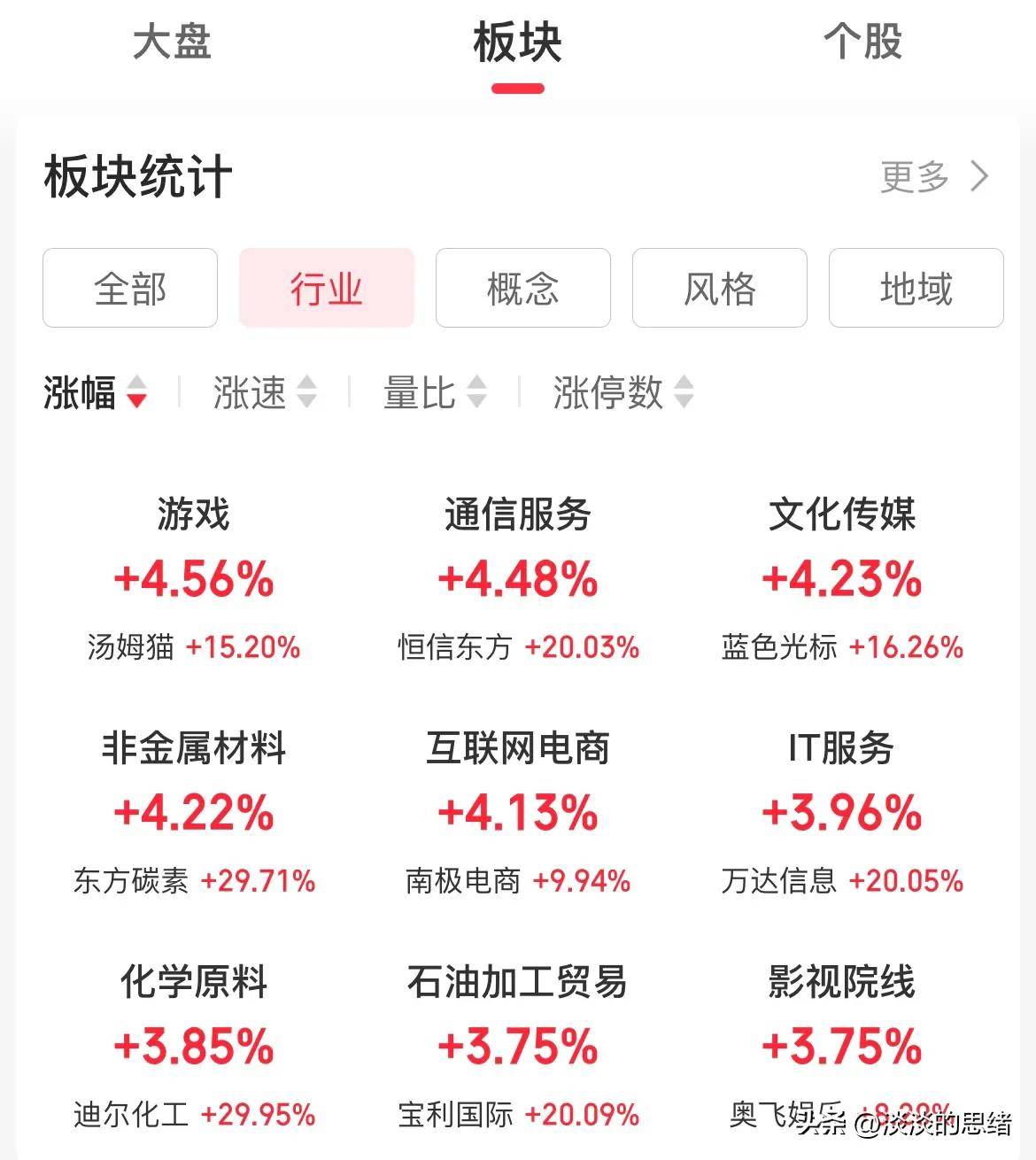 226只北交所股票今日上涨