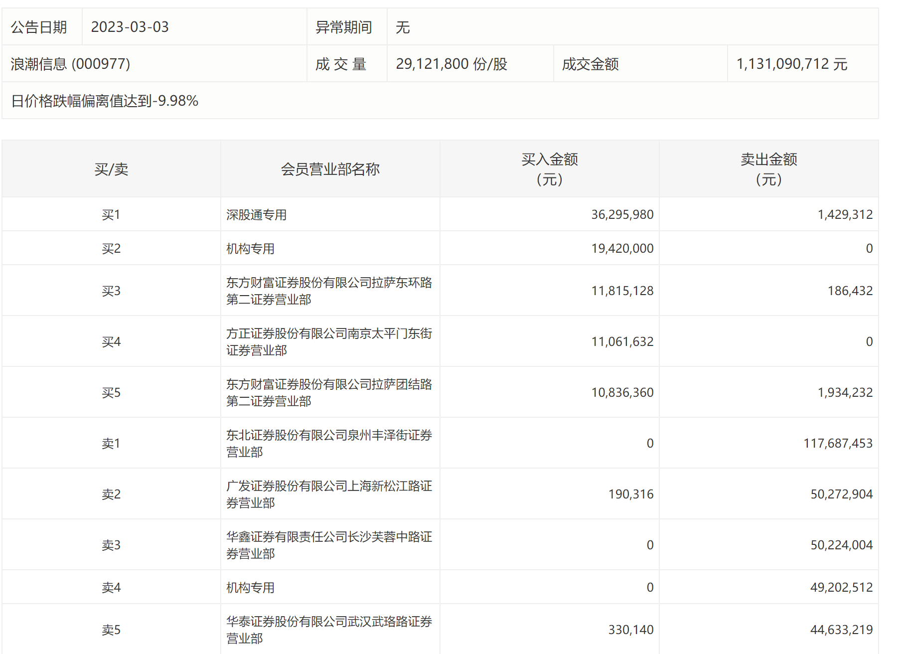 38.84亿元主力资金今日抢筹电子板块