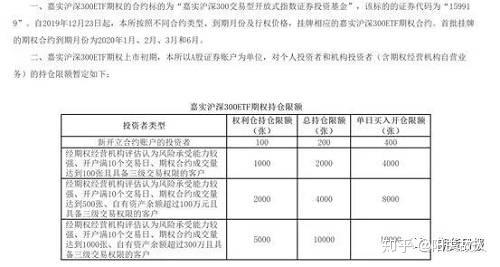 上交所：支持服务中小投资者行权 强化独立董事履职保障