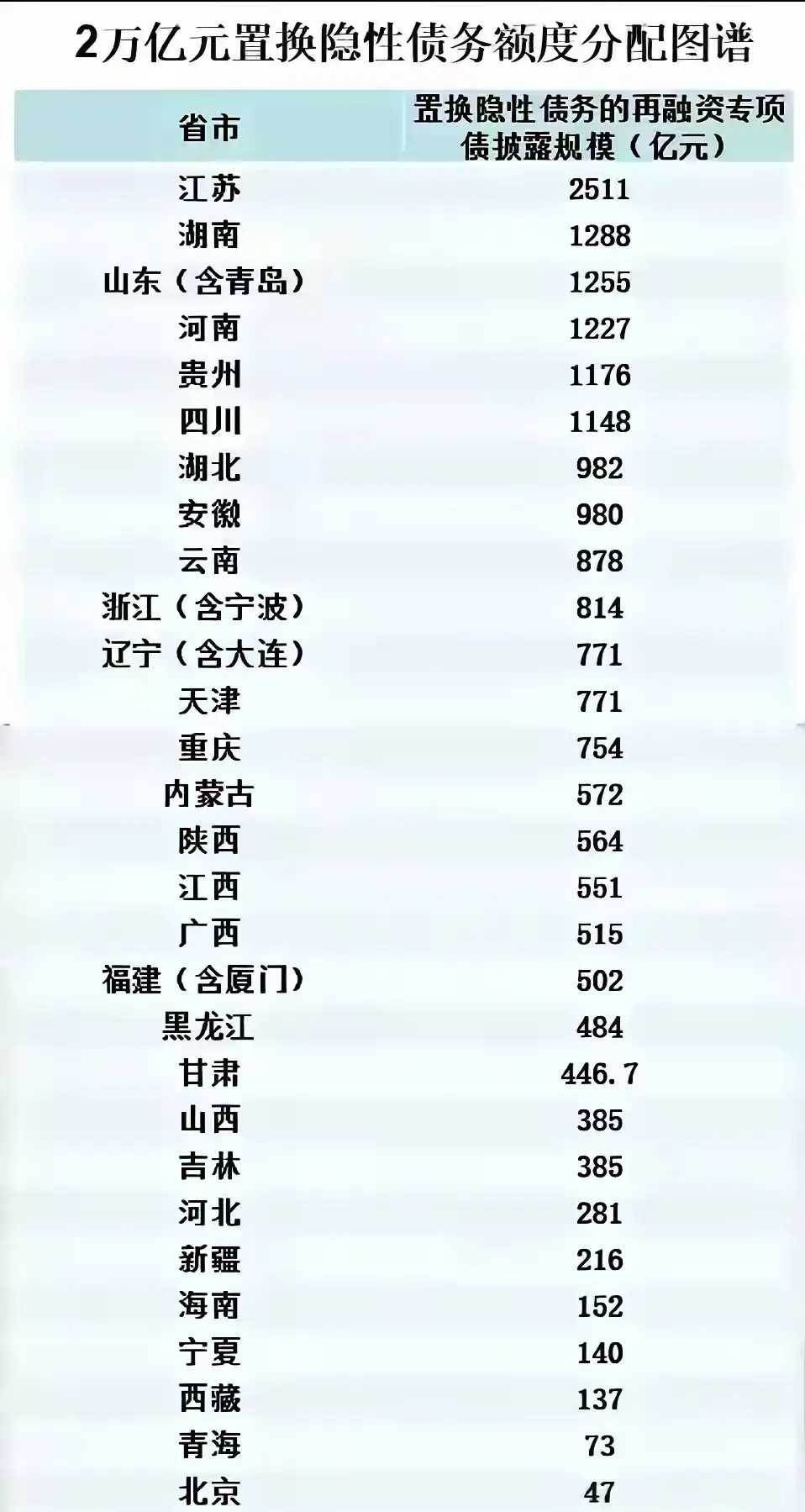 2月新增信贷近万亿 专家：专项债置换对于贷款的影响后续还会存在