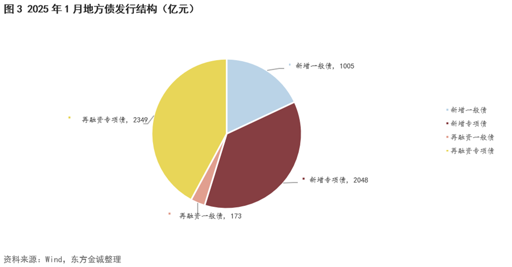 2月新增信贷近万亿 专家：专项债置换对于贷款的影响后续还会存在