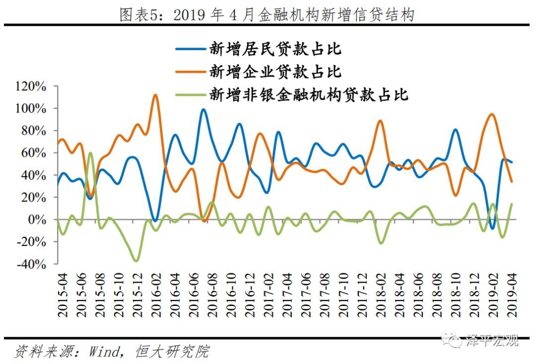 2月新增信贷近万亿，专家：降准要灵活掌握时机