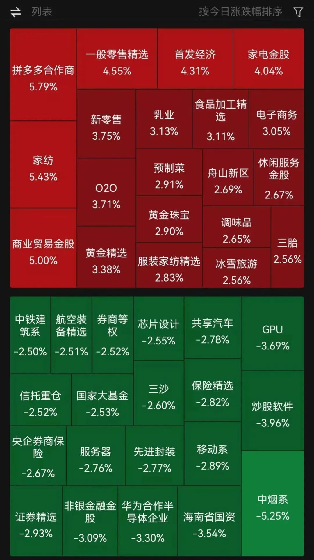 网红经济概念涨3.31%，主力资金净流入这些股