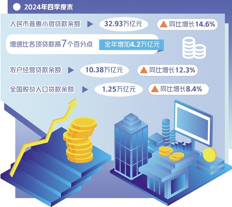 报告：2024年我国消费者金融健康水平有所提升 建议将金融健康纳入普惠金融政策体系