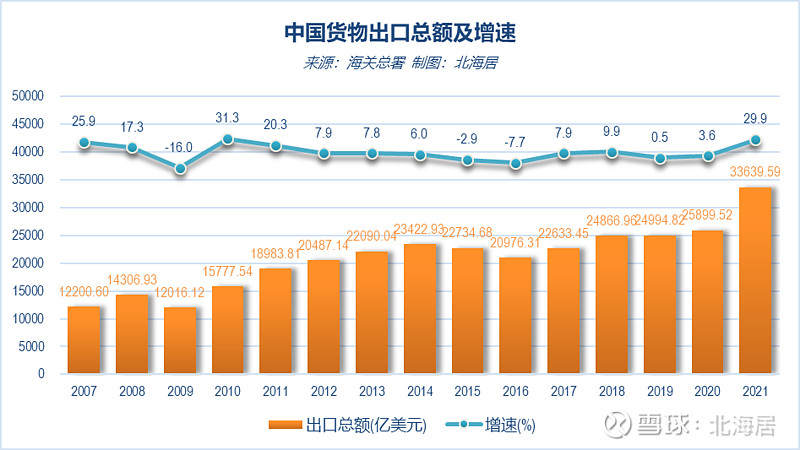 斯里兰卡1月出口额突破13亿美元