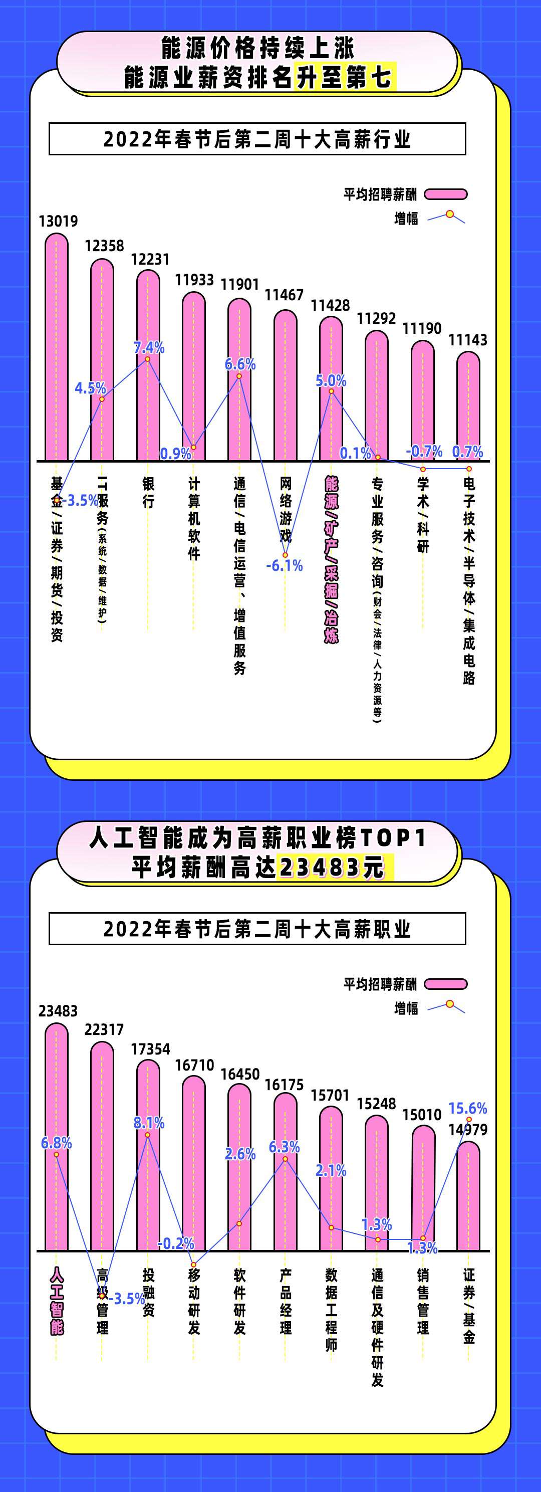 人工智能推动人才战略重构 银行校园春招缩量提质