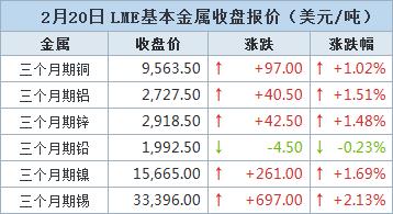 2025年3月17日今日铝价格最新报价