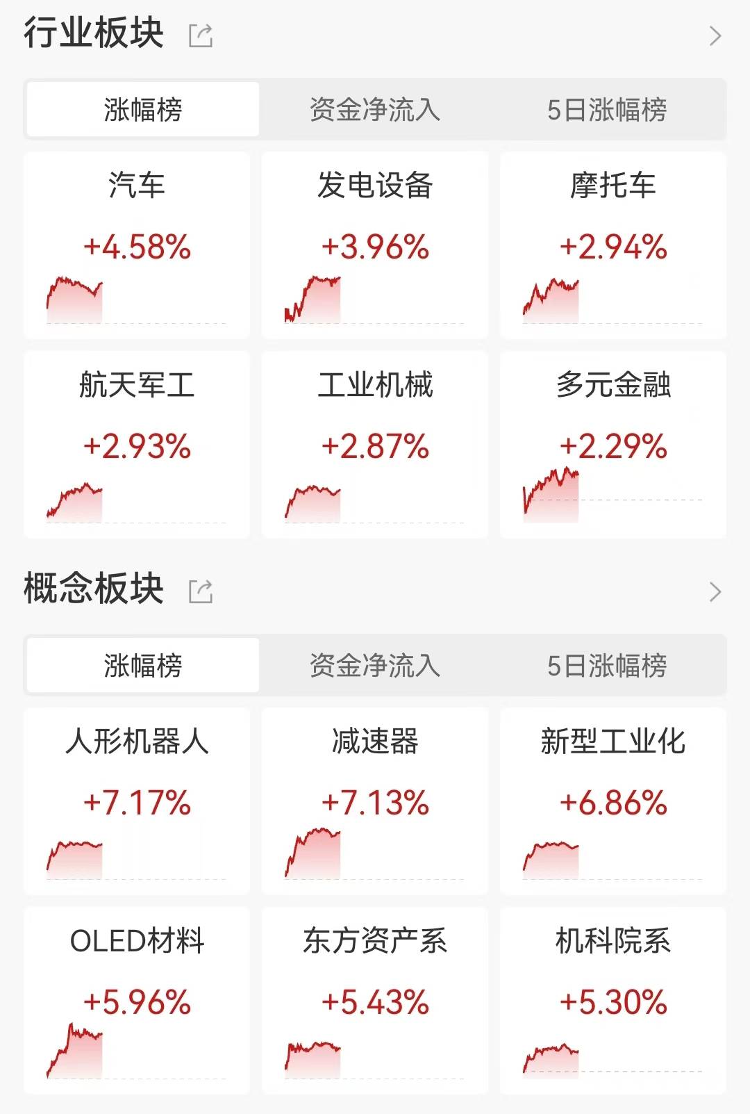 人形机器人概念股午后拉升 索辰科技20%涨停