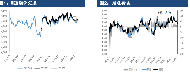 3月17日收盘乙二醇期货持仓较上日增持15556手