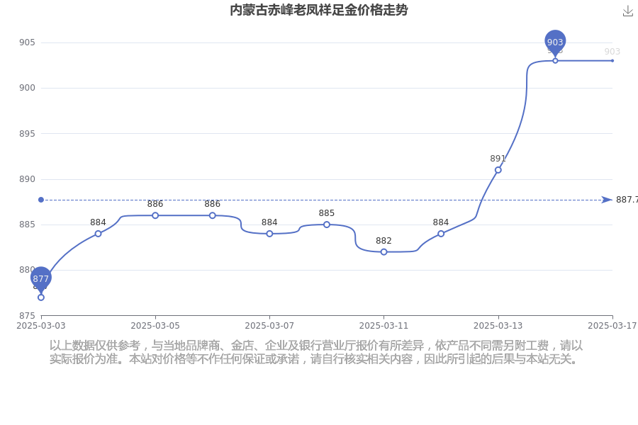 2025年3月17日今日南昌H型钢价格最新行情走势