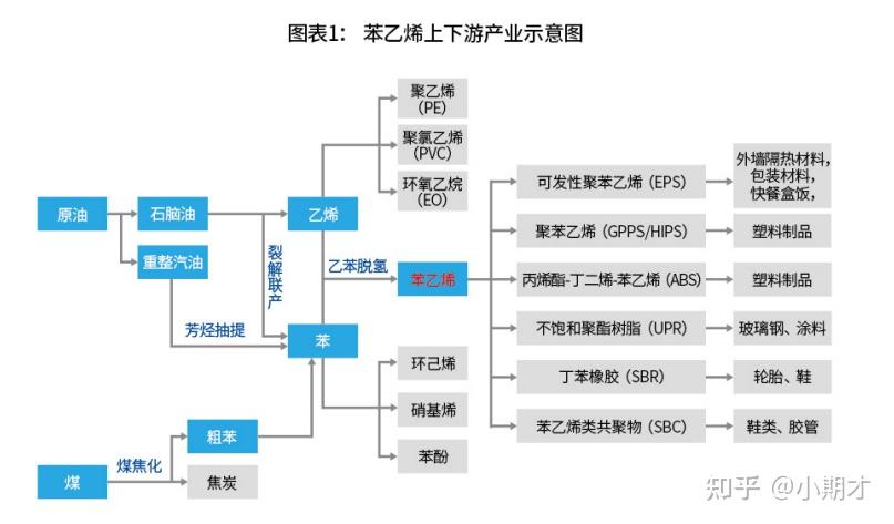 3月17日苯乙烯期货持仓龙虎榜分析：多空双方均呈离场态势