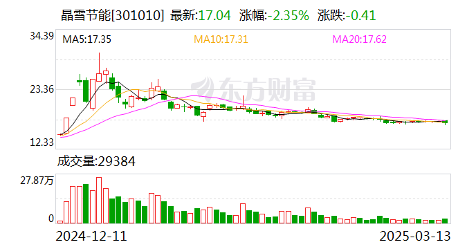 裕兴股份：公司2023年度新增专利授权11项，申请专利16项，截至2023年末公司共有专利78项