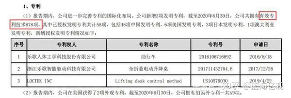 乐歌股份获得外观设计专利授权：“用于外置电机的工具”