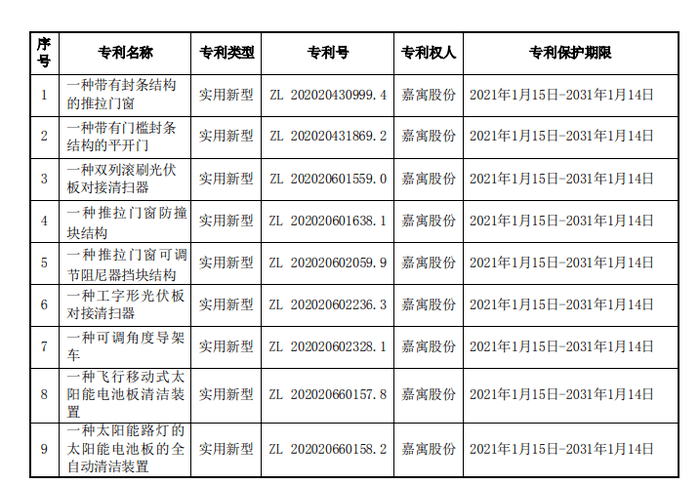 乐歌股份获得外观设计专利授权：“用于外置电机的工具”